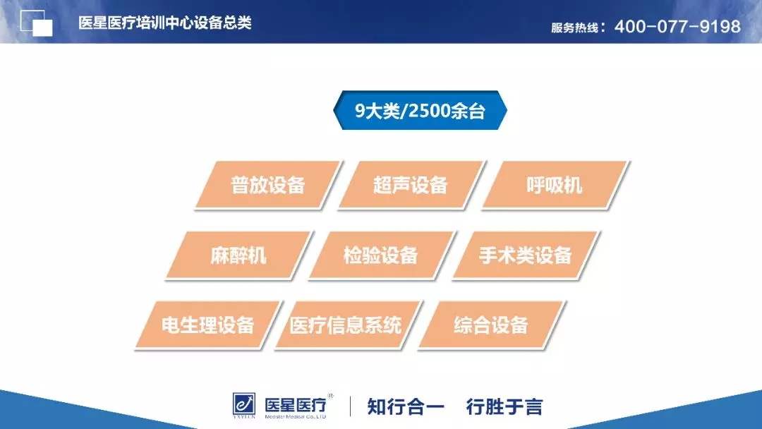 永信贵宾会医疗2019校企合作联合招生简章