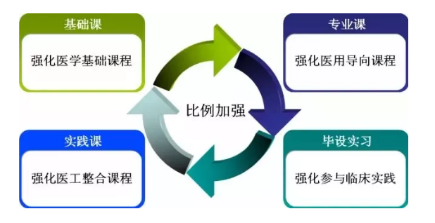 【永信贵宾会学校】永信贵宾会医疗成功举办2018年第三届大学实验班